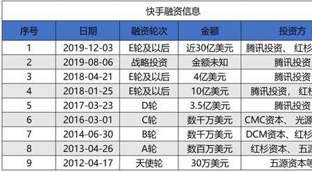 为什么我没有快手活跃等级