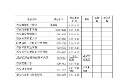 西安阿房一路西囗学校开学时间