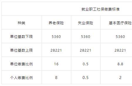 武汉灵活就业社保交了划算吗