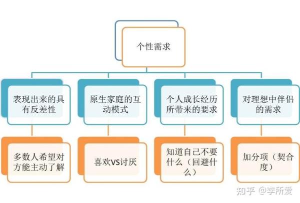 什么是原则性问题