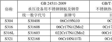 30mn5v对应什么材质的钢材