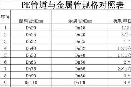 ppr管防火等级