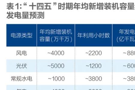 煤电一般多少千瓦