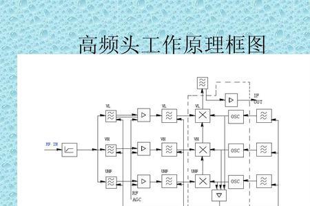 rf match工作原理