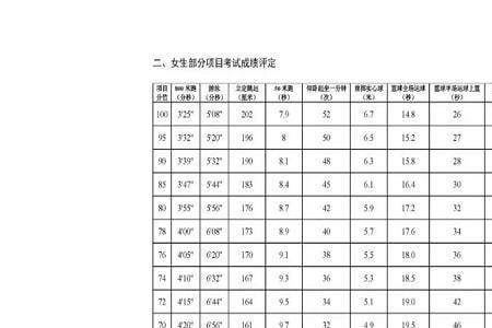 成都中考游泳满分标准