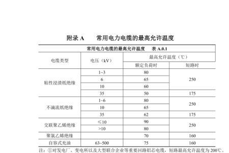 橡胶电缆能耐多高温度