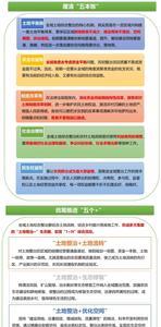 怎么把农村土地变为商业用地
