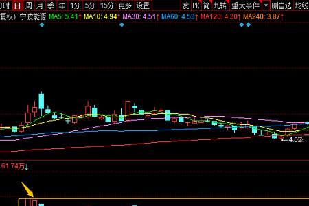开盘天量是什么意思