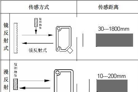5线反射式光电开关原理