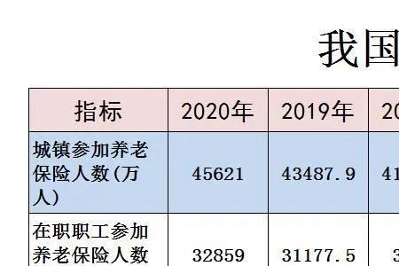 2022年退休社保18年有多少工资