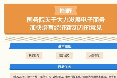 技术规章的重要性