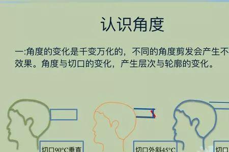 方圆三角理论知识