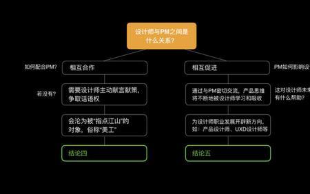 产品业务类型有哪些