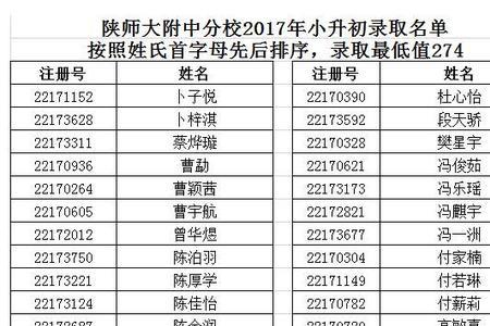 永州小升初总分多少