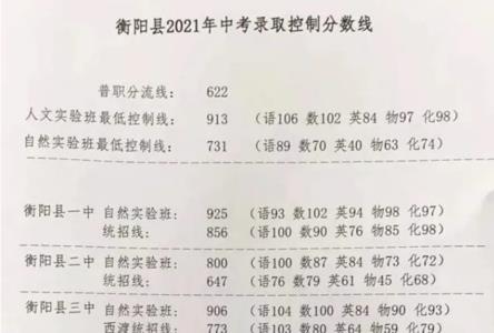 藁城二中录取分数线2021