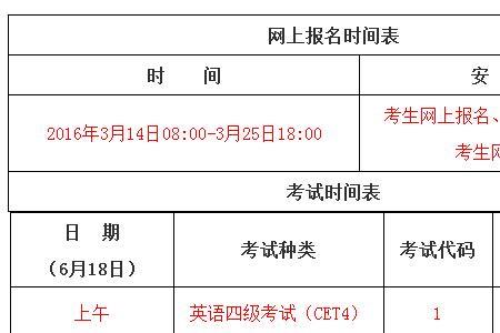 六级报名时间截止怎么办
