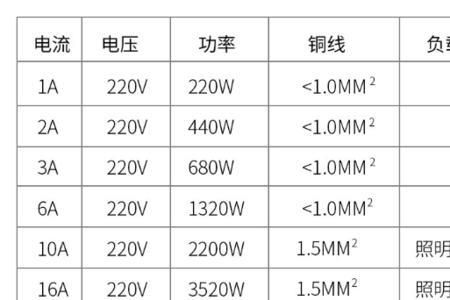 空气开关额定电流对照表