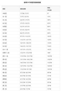 比北京时间早三小时的国家