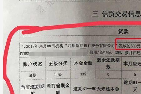四川新网银行逾期怎么协商处理