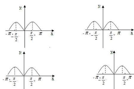 cosx^2是奇函数还是偶函数,sinx的平方呢