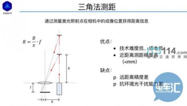 什么是测距中误差