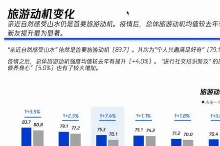 影响旅游规划的决定性因素