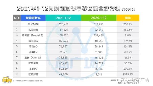 2021年11月汽车厂商销量排名