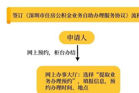 非深户个人怎样交公积金
