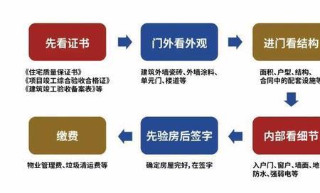 交房只有两书怎么办