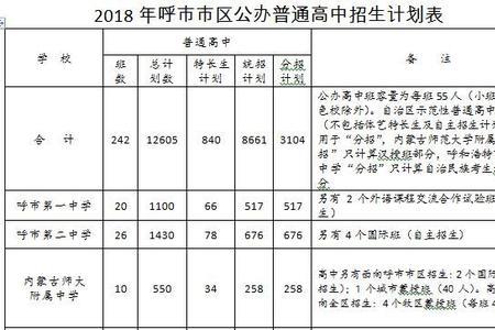 2020年呼和浩特小学对应的初中