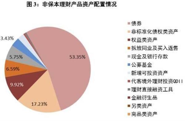 资金配置是什么意思