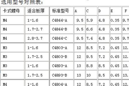 螺母直径对照表