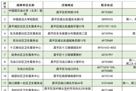 北京市出国人员到哪里接种疫苗