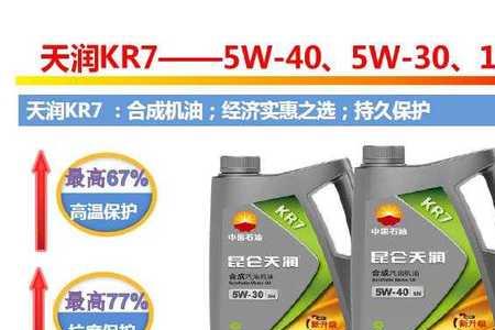 昆仑kr80w-20机油什么车用