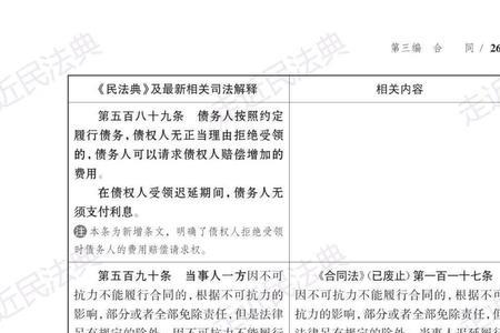 民法典违约金20%的法律规定