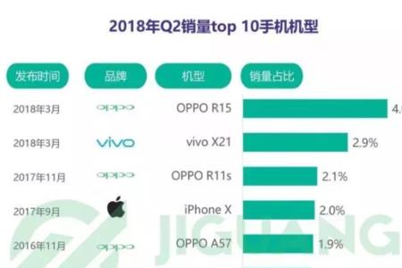vivo使用时间统计