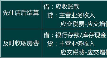酒店消费品进账了怎么退