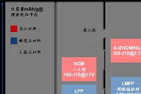 cmc锂电池材料