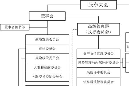 治理结构和组织结构区别