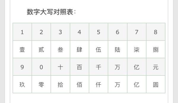 179大写怎么写