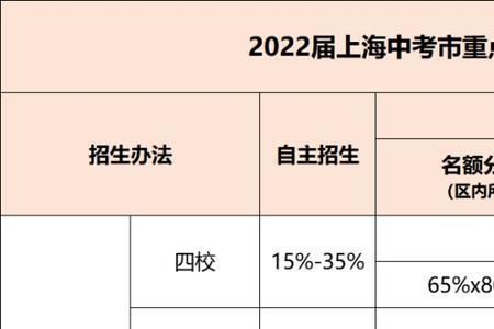 广东中考666分在什么水平