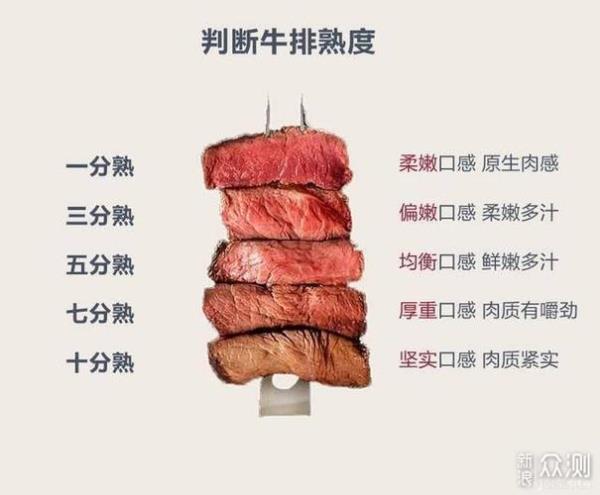 七成熟牛排
