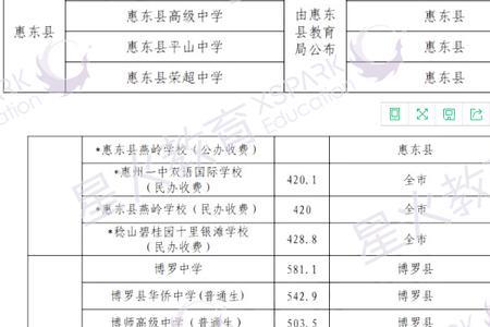 2021年江门市新会区各学校分数线
