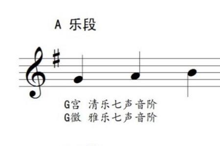 小学音乐调式分析