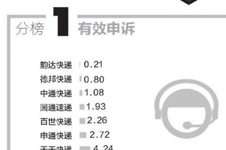 德邦物流货物走的慢怎么催