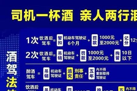醉驾后单位处理流程