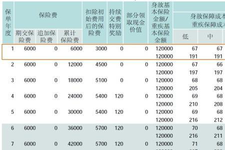 平安万能险交了13年怎么办