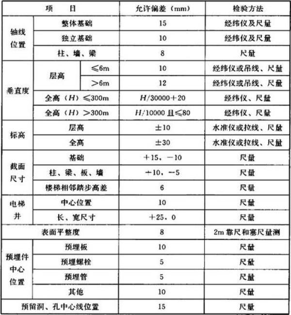 桥墩位置偏差允许范围