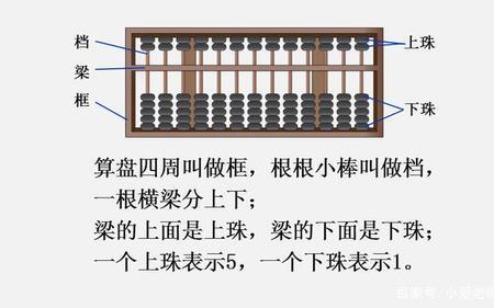算盘的用法