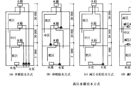 高层楼自来水管怎样分布的